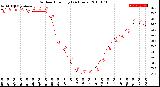 Milwaukee Weather Outdoor Humidity<br>(24 Hours)