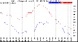 Milwaukee Weather Outdoor Temperature<br>vs Wind Chill<br>(24 Hours)