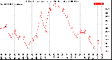 Milwaukee Weather THSW Index<br>per Hour<br>(24 Hours)