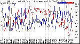 Milwaukee Weather Outdoor Humidity<br>At Daily High<br>Temperature<br>(Past Year)