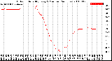 Milwaukee Weather Outdoor Humidity<br>Every 5 Minutes<br>(24 Hours)