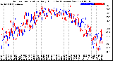 Milwaukee Weather Outdoor Temperature<br>Daily High<br>(Past/Previous Year)