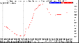 Milwaukee Weather Outdoor Temperature<br>vs Heat Index<br>per Minute<br>(24 Hours)