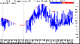 Milwaukee Weather Outdoor Temperature<br>vs Wind Chill<br>per Minute<br>(24 Hours)