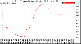 Milwaukee Weather Outdoor Temperature<br>per Minute<br>(24 Hours)