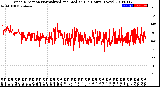 Milwaukee Weather Wind Direction<br>Normalized and Median<br>(24 Hours) (New)