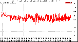 Milwaukee Weather Wind Direction<br>Normalized<br>(24 Hours) (New)