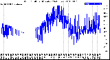 Milwaukee Weather Wind Chill<br>per Minute<br>(24 Hours)