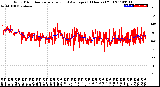 Milwaukee Weather Wind Direction<br>Normalized and Average<br>(24 Hours) (Old)