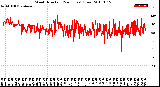 Milwaukee Weather Wind Direction<br>(24 Hours) (Raw)