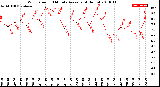 Milwaukee Weather Wind Speed<br>10 Minute Average<br>(4 Hours)