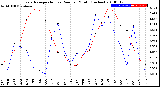 Milwaukee Weather Evapotranspiration<br>vs Rain per Month<br>(Inches)