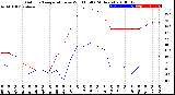 Milwaukee Weather Outdoor Temperature<br>vs Wind Chill<br>(24 Hours)