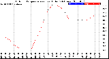 Milwaukee Weather Outdoor Temperature<br>vs Heat Index<br>(24 Hours)