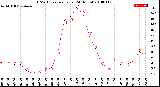 Milwaukee Weather THSW Index<br>per Hour<br>(24 Hours)