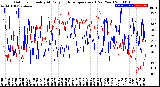 Milwaukee Weather Outdoor Humidity<br>At Daily High<br>Temperature<br>(Past Year)