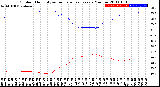 Milwaukee Weather Outdoor Humidity<br>vs Temperature<br>Every 5 Minutes