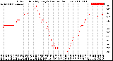 Milwaukee Weather Outdoor Humidity<br>Every 5 Minutes<br>(24 Hours)