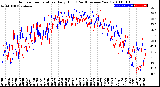 Milwaukee Weather Outdoor Temperature<br>Daily High<br>(Past/Previous Year)