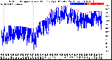 Milwaukee Weather Outdoor Temperature<br>vs Wind Chill<br>per Minute<br>(24 Hours)