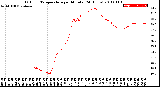 Milwaukee Weather Outdoor Temperature<br>per Minute<br>(24 Hours)