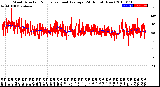 Milwaukee Weather Wind Direction<br>Normalized and Average<br>(24 Hours) (New)