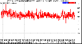 Milwaukee Weather Wind Direction<br>Normalized and Median<br>(24 Hours) (New)