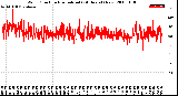 Milwaukee Weather Wind Direction<br>Normalized<br>(24 Hours) (New)