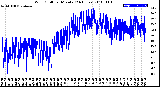 Milwaukee Weather Wind Chill<br>per Minute<br>(24 Hours)