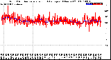 Milwaukee Weather Wind Direction<br>Normalized and Average<br>(24 Hours) (Old)