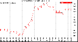 Milwaukee Weather Heat Index<br>(24 Hours)