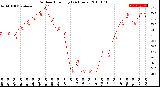 Milwaukee Weather Outdoor Humidity<br>(24 Hours)