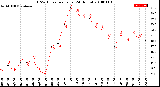 Milwaukee Weather THSW Index<br>per Hour<br>(24 Hours)