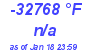 Milwaukee Weather Dewpoint High High Today