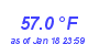 Milwaukee WeatherHeat Index High Month