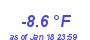 Milwaukee Weather Temperature Low Month