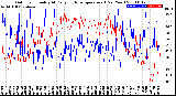 Milwaukee Weather Outdoor Humidity<br>At Daily High<br>Temperature<br>(Past Year)