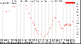 Milwaukee Weather Outdoor Humidity<br>Every 5 Minutes<br>(24 Hours)