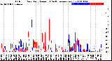 Milwaukee Weather Outdoor Rain<br>Daily Amount<br>(Past/Previous Year)