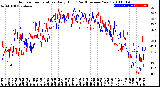 Milwaukee Weather Outdoor Temperature<br>Daily High<br>(Past/Previous Year)