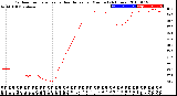 Milwaukee Weather Outdoor Temperature<br>vs Heat Index<br>per Minute<br>(24 Hours)