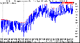 Milwaukee Weather Outdoor Temperature<br>vs Wind Chill<br>per Minute<br>(24 Hours)