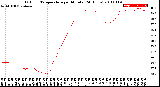 Milwaukee Weather Outdoor Temperature<br>per Minute<br>(24 Hours)