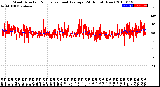 Milwaukee Weather Wind Direction<br>Normalized and Average<br>(24 Hours) (New)