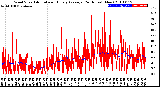 Milwaukee Weather Wind Speed<br>Actual and Hourly<br>Average<br>(24 Hours) (New)