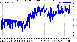 Milwaukee Weather Wind Chill<br>per Minute<br>(24 Hours)