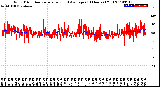 Milwaukee Weather Wind Direction<br>Normalized and Average<br>(24 Hours) (Old)