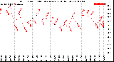 Milwaukee Weather Wind Speed<br>10 Minute Average<br>(4 Hours)