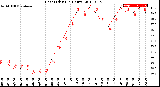 Milwaukee Weather Heat Index<br>(24 Hours)