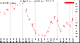 Milwaukee Weather Outdoor Humidity<br>(24 Hours)